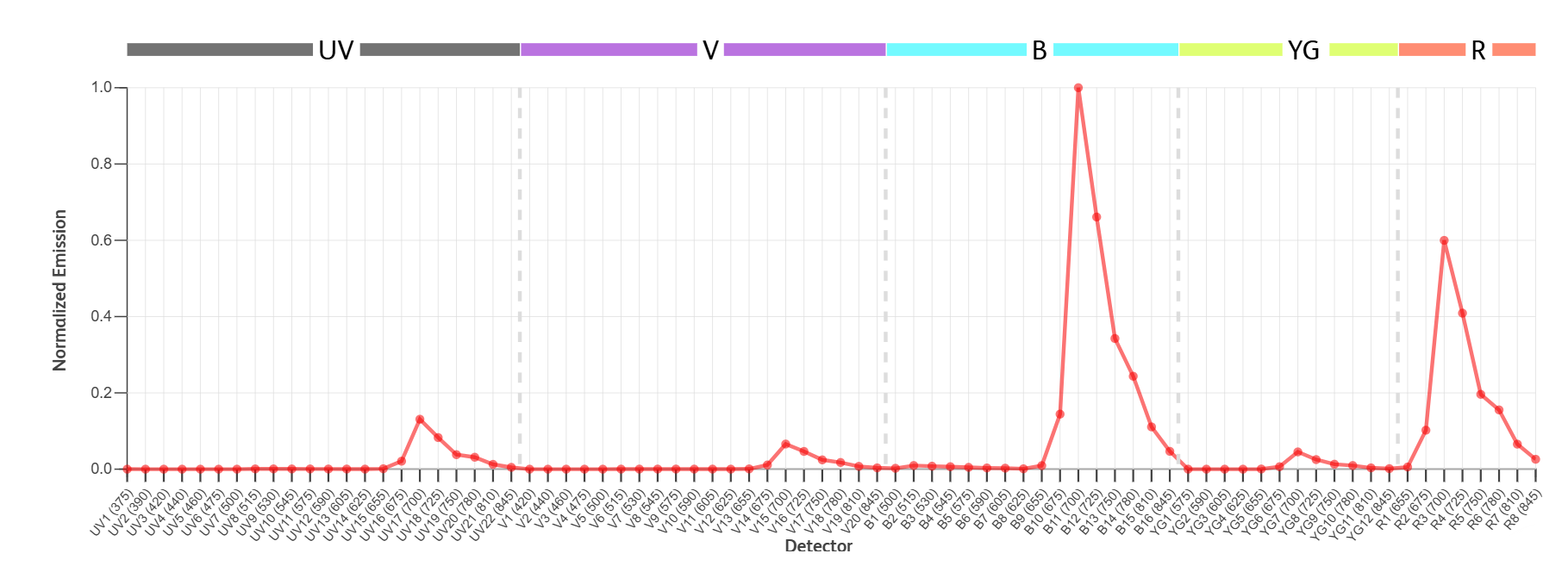 spectra viewer