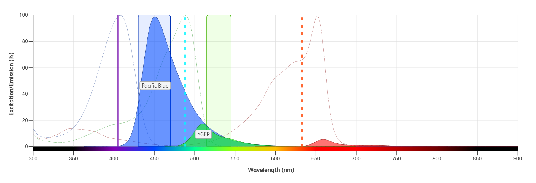 spectra viewer