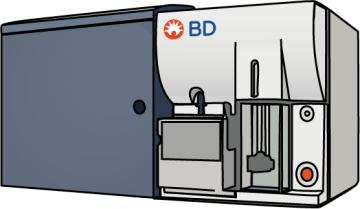 bd facs aria